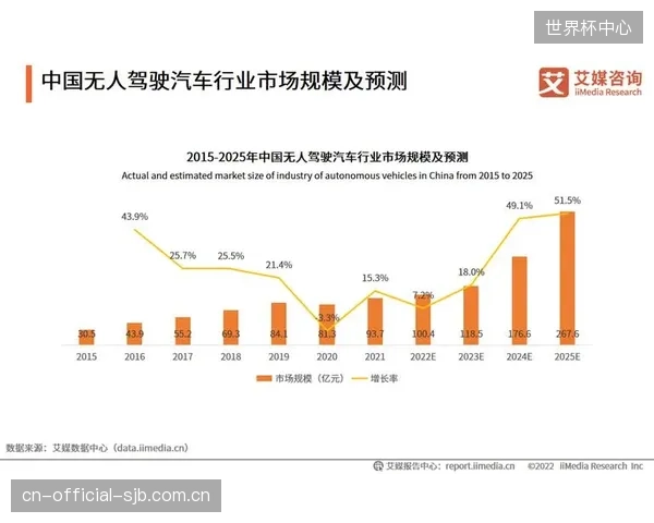 预计到2025年,中国智能运动健身市场规模将达820亿元,家庭场景是主要增长点 预计到2025年,中国智能运动健身市场规模将达820亿元,家庭场景是主要增长点